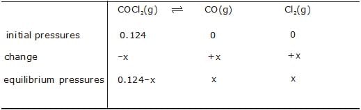 CBSE, Class 11, IIT JEE, Syllabus, Preparation, AIPMT, NCERT, Important, Chemical Equilibrium